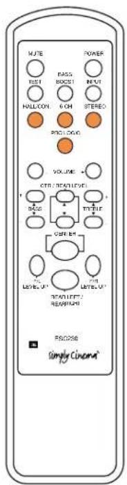 MUTE TEST HALL/CON BASS BOOST 6 OH INPUT STEREO PROLOGIC VOLUME CTR / REACHARGE RDCG TFT/TIF GSM/INT LEVEL U1 LEVEL U2 REACHARGE FROZER Simple Cinema®