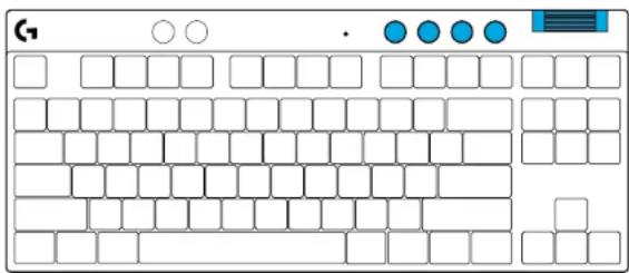 LOGITECH G Pro X TKL Rapid - Commandes multimédia - 1