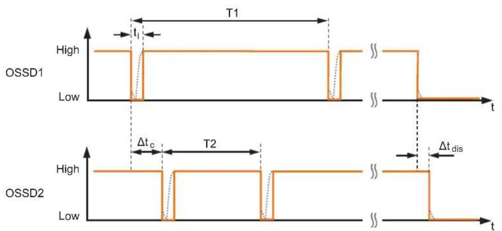 IFM GI761S - Temps de réponse - 1