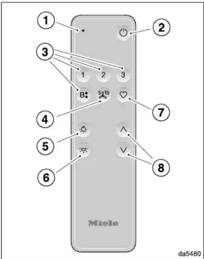 ① ② ③ ④ ⑤ ⑥ Miele ⑦ ⑧ da5480