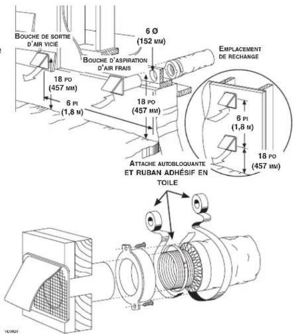 BOUCHE DE SORTIE D'AIR VICIE 6 Ø (152 MM) BOUCHE D'ASPIRATION D'AIR FRAIS 18 PO (457 MM) 6 PI (1,8 M) 18 PO (457 MM) EMPLACEMENT DE RECHANGE ATTACHE AUTOBLOQUANTE ET RUBAN ADHÉSIF EN TOILE 6 PI (1,8 M) 18 PO (457 MM)
