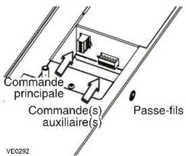 Commande principale Commande(s) auxiliaire(s) Passe-fils VE0292