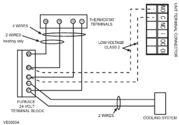 4 WIRE 2 WIRE heating only THERMOSTAT TERMINALS LOW VOLTAGE CLASS 2 FURNACE 24-VOLT TERMINAL BLOCK VE0350A 2 WIRE COOLING SYSTEM UNIT TERMINAL CONNECTOR