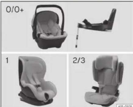 Cupra Formentor (2026) - Classification of child seats - 1