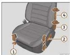 Diagram of a car seat with numbered labels pointing to different seat positions