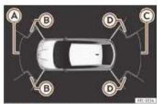 Cupra Formentor (2026) - Park Distance Control Plus (Park Pilot) - 1