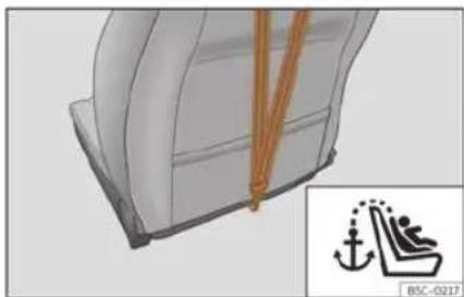 3D model of a seatbelt with orange straps and a small inset diagram showing a seatbelt symbol (no text or labels)