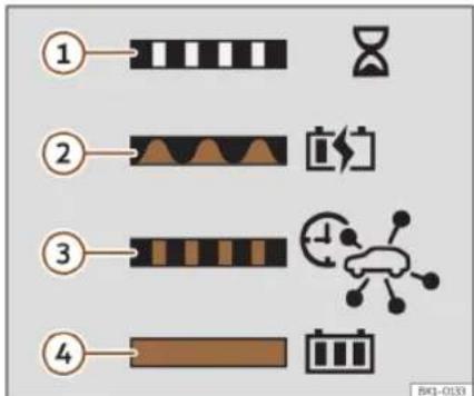 Diagram showing four labeled icons representing different types of electronic components or functions, including bar, hourglass, waveform, battery, and car icon.