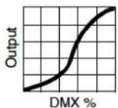 MARTIN VDO Sceptron XB - Dimming curves - 4