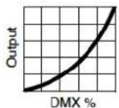 MARTIN VDO Sceptron XB - Dimming curves - 2