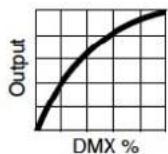 MARTIN VDO Sceptron XB - Dimming curves - 3