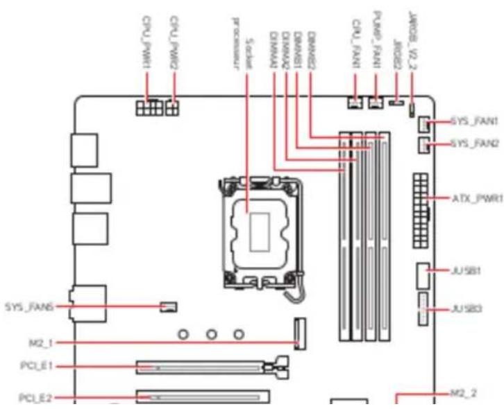 CPU_FAN1, CPU_FAN2, processeur, 5 broches, DIMM A1, DIMM A2, DIMM B1, DIMM B2, DIMM B3, CPU_FAN1, PUMP_FAN1, PUMP_V2_2, SYS_FAN1, SYS_FAN2, ATX_FAN1, JUSB1, JUSB3, M2_1, PCIE1, PCIE2, M2_2