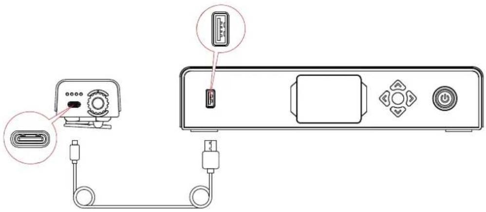 Diagram showing connection between a remote control panel and a USB cable, with labeled ports and connectors.