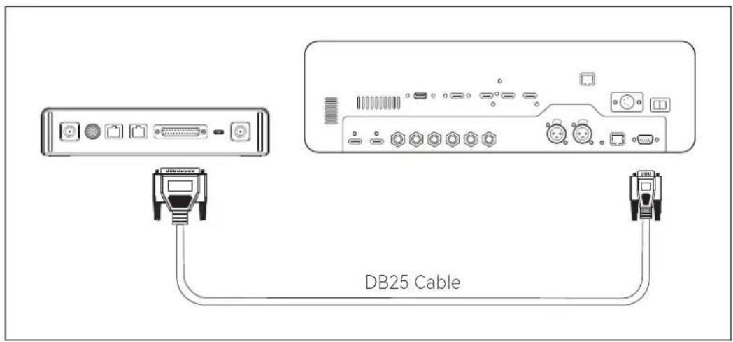 DB25 Cable
