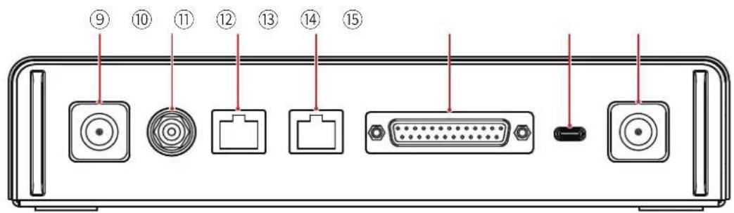 Diagram of a rear panel with labeled ports and connectors, including speaker, port, and connector pins