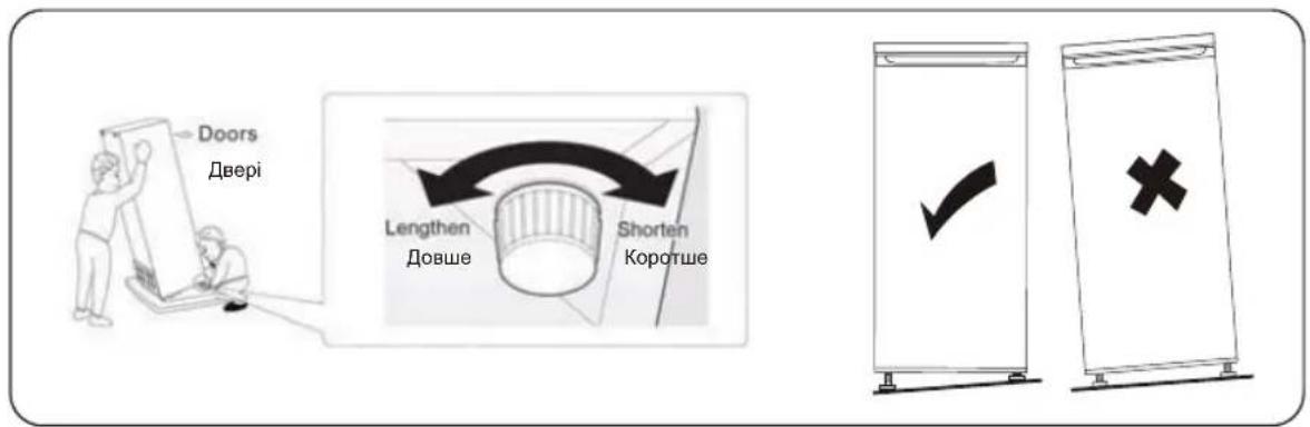 Doors Двери Lengthen Довше Shorten Коротше ✓ ×