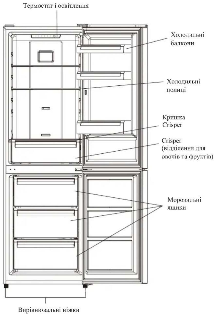 Термостат і освітлення Холодильні балкони Холодильні полиці Кришка Crisper Crisper (відділення для овочів та фруктів) Морозильні ящики Вирівнювальні ніжки