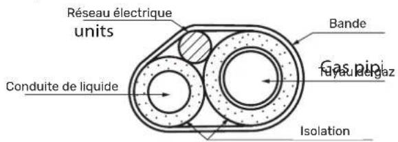 Réseau électrique units Conduite de liquide Isolation Bande Gas pipe fayau Energaz
