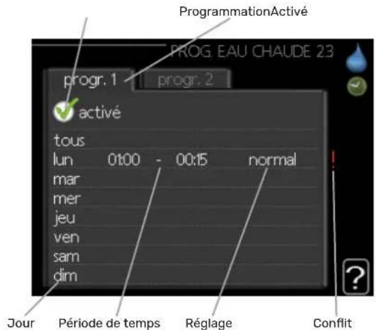 ProgrammationActivé PROG. EAU CHAUBE 23 progr. 1 progr. 2 activé tous lun 01:00 - 00:15 normal mar mer jeu ven sam dim Jour Période de temps Réglage Conflit