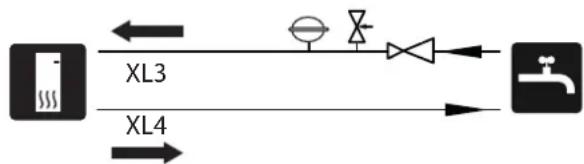graph LR A["Device"] -->|XL3| B["Valve"] A -->|XL4| C["Water Tap"] B --> D["Return Line"] C --> D