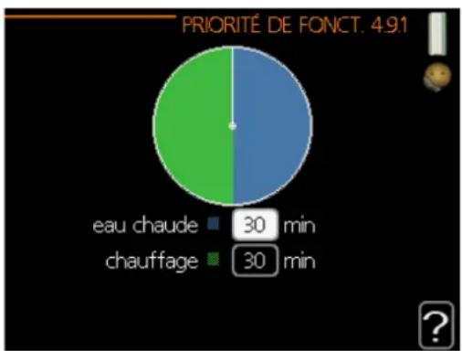 | Category | Value | | ------------ | ------- | | eau chaude | 30 min | | chauffage | 30 min |