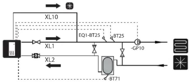 graph TD A["Material Input"] --> B["XL10"] B --> C["EQ1-BT25"] C --> D["BT25"] D --> E["-GP10"] E --> F["Output"] G["Material Output"] --> H["XL2"] H --> I["BT71"] I --> J["Output"]