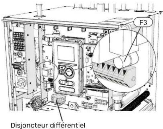 F3 Disjoncteur différentiel