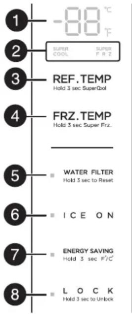 -88°C SUPER SUPER COOL F R Z REF. TEMP Hold 3 sec SuperQol FRZ. TEMP Hold 3 sec Super Frz. WATER FILTER Hold 3 sec to Reset ICE ON ENERGY SAVING Hold 3 sec F/C LOCK Hold 3 sec to Unlock
