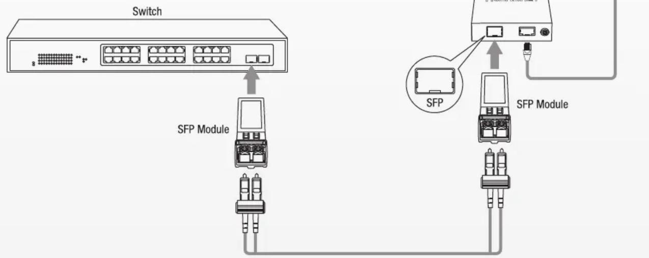Switch SFP Module SFP SFP Module
