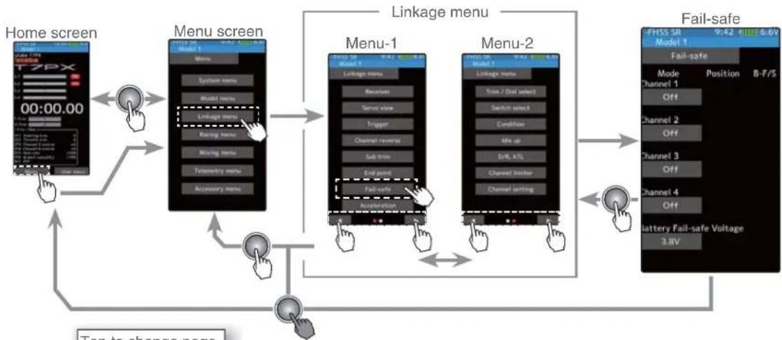 graph TD A["Home screen"] --> B["Menu screen"] B --> C["Linkage menu"] C --> D["Menu-1"] C --> E["Menu-2"] D --> F["Fail-safe"] E --> F F --> G["FHSS SR 9:42 6.0V"] style A fill:#f9f,stroke:#333 style B fill:#ccf,stroke:#333 style C fill:#cfc,stroke:#333 style D fill:#fcc,stroke:#333 style E fill:#c…