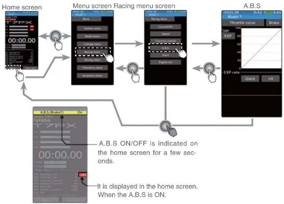 graph TD A["Home screen"] --> B["Menu screen Racing menu screen"] B --> C["A.B.S"] C --> D["Throttle curve"] D --> E["Brake"] E --> F["Action control"] F --> G["Engine cat"] G --> H["Line chart"] H --> I["On/OFF"] I --> J["Home screen for a few seconds."] J --> K["It is displayed in the home screen.…