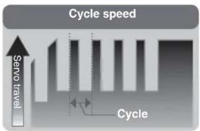 Cycle speed Servo travel Cycle