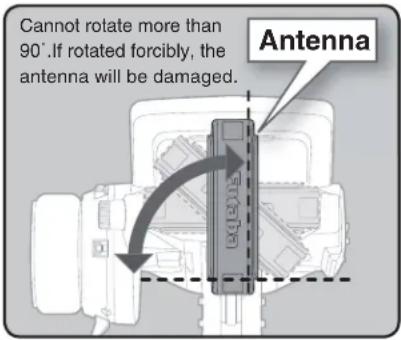 Cannot rotate more than 90°.If rotated forcibly, the antenna will be damaged. Antenna