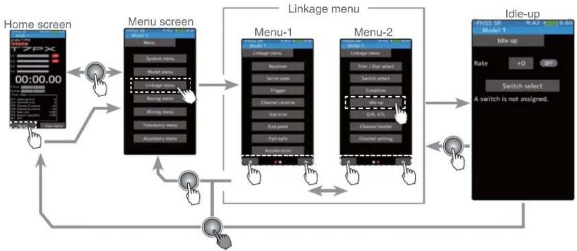graph TD A["Home screen"] --> B["Menu screen"] B --> C["Linkage menu"] C --> D["Menu-1"] C --> E["Menu-2"] D --> F["Idle-up"] E --> F F --> G["Switch select"] G --> H["Rate: +0 Off"] H --> I["A switch is not assigned."] I --> J["User icon"] J --> K["User icon"] K --> L["User icon"] L --> M["User ico…