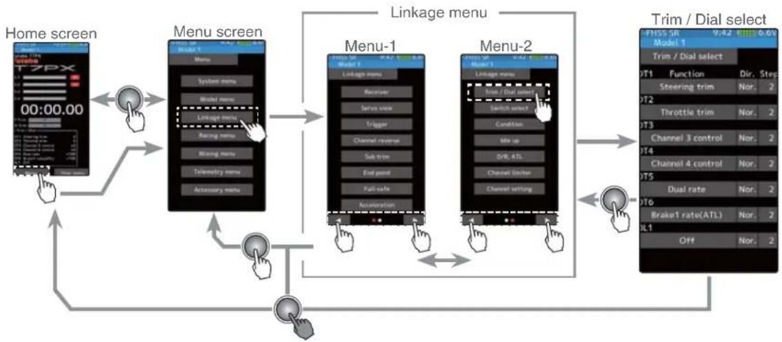 graph TD A["Home screen"] --> B["Menu screen"] B --> C["Linkage menu"] C --> D["Menu-1"] C --> E["Menu-2"] D --> F["Trim / Dial select"] E --> F F --> G["Off"] G --> H["Balance 1 rate(ATL)"] H --> I["Channel setting"] I --> J["Channel timer"] J --> K["Channel reverse"] K --> L["Trigger"] L --> M["Se…