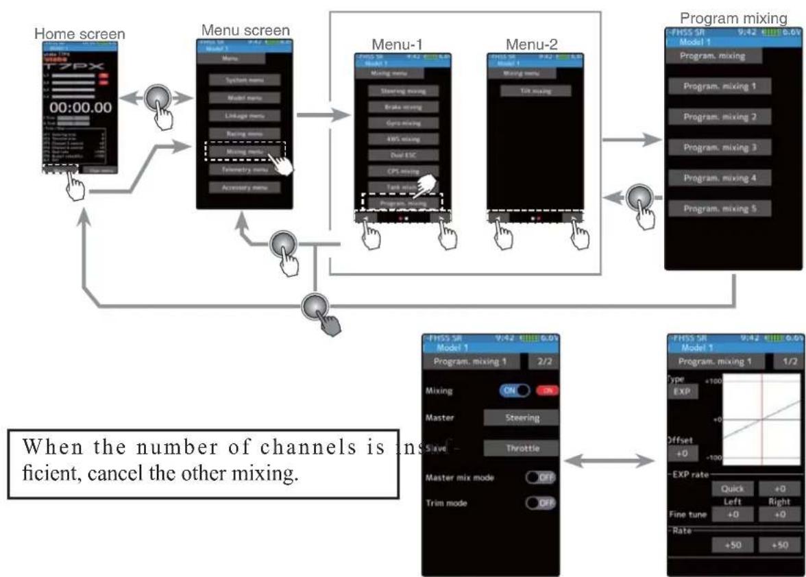 graph TD A["Home screen T7PX 00:00.00"] --> B["Menu screen"] B --> C["Menu-1"] C --> D["Menu-2"] D --> E["Program mixing"] E --> F["FHSS SR Model 1"] F --> G["Program mixing 1"] G --> H["Program mixing 2"] H --> I["Program mixing 3"] I --> J["Program mixing 4"] J --> K["Program mixing 5"] K --> L["F…