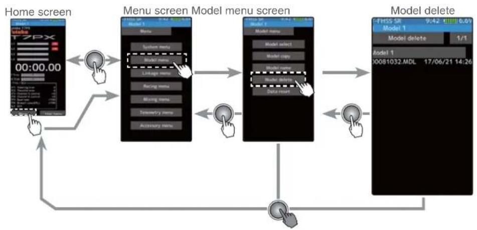 graph TD A["Home screen"] --> B["Menu screen"] B --> C["Model menu screen"] C --> D["Model delete"] D --> E["User interface"] E --> F["User mouse icon"] F --> B B --> G["User mouse icon"] G --> C C --> H["User mouse icon"] H --> I["User mouse icon"] I --> D D --> J["User mouse icon"] J --> K["User m…