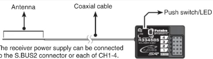 Antenna Coaxial cable Push switch/LED the receiver power supply can be connected to the S.BUS2 connector or each of CH1-4.