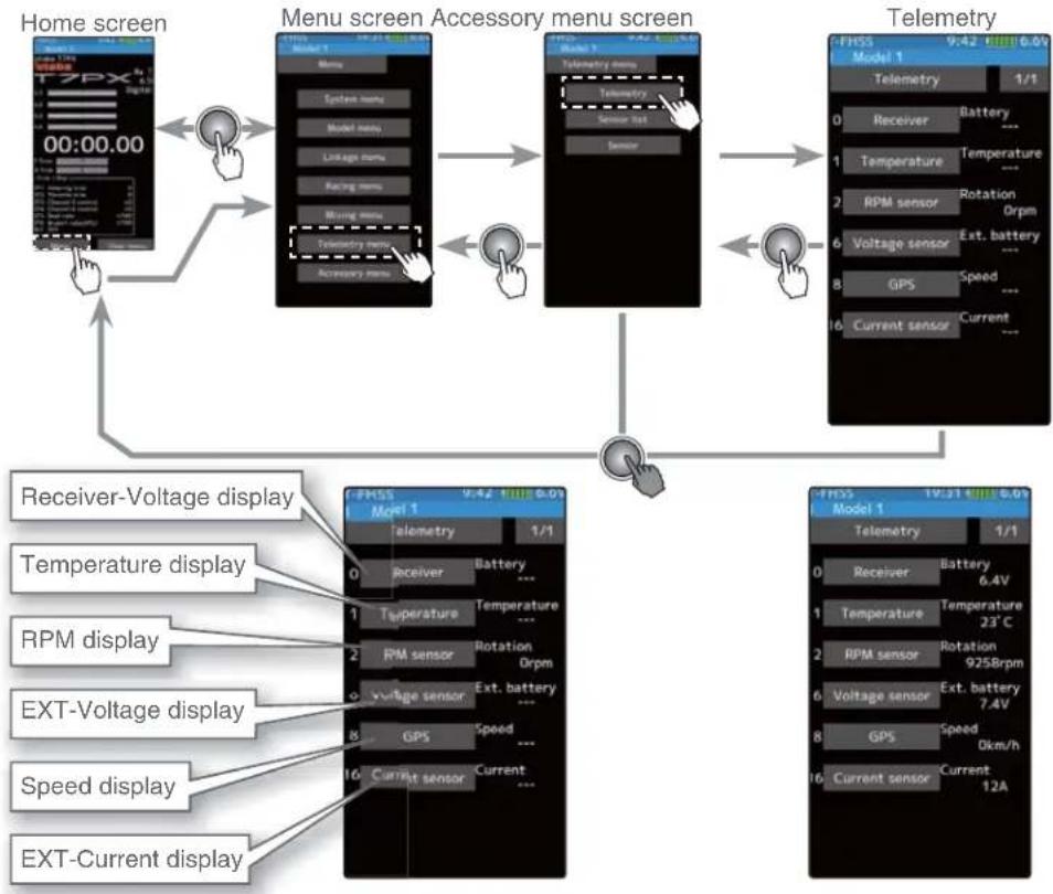 System architecture flowchart for a smart home control system, showing connections between home screen, menu screens, accessory menu screens, and telemetry modules.