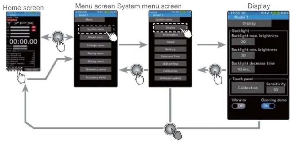 graph TD A["Home screen"] --> B["Menu screen System menu screen"] B --> C["Display"] C --> D["Touch panel"] D --> E["Display"] E --> F["Display"] F --> G["Display"] G --> H["Display"] H --> I["Display"] I --> J["Display"] J --> K["Display"] K --> L["Display"] L --> M["Display"] M --> N["Display"] N…