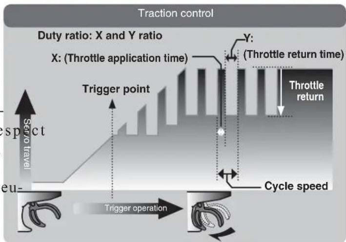 graph TD A["Duty ratio: X and Y ratio"] --> B["X: (Throttle application time)"] B --> C["Trigger point"] C --> D["Throttle return"] D --> E["Cycle speed"] E --> F["Trigger operation"] F --> G["Sensor travel"] style A fill:#f9f,stroke:#333 style B fill:#ccf,stroke:#333 style C fill:#cfc,stroke:#333 s…