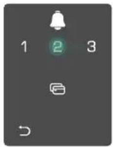 1 2 3