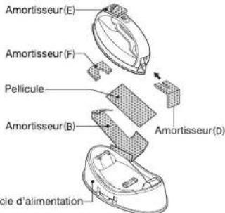 Amortisseur (E) Amortisseur (F) Pellicule Amortisseur (B) Amortisseur (D) Clé d'alimentation