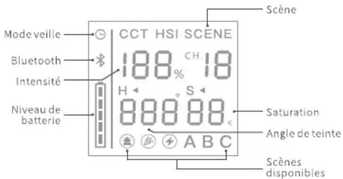 Mode veille Bluetooth Intensité Niveau de batterie CCT HSI SCENE 188% CH. 18 H S 88888 Saturation Angle de teinte A B C Scène Scènes disponibles