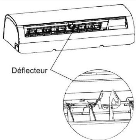Déflecteur