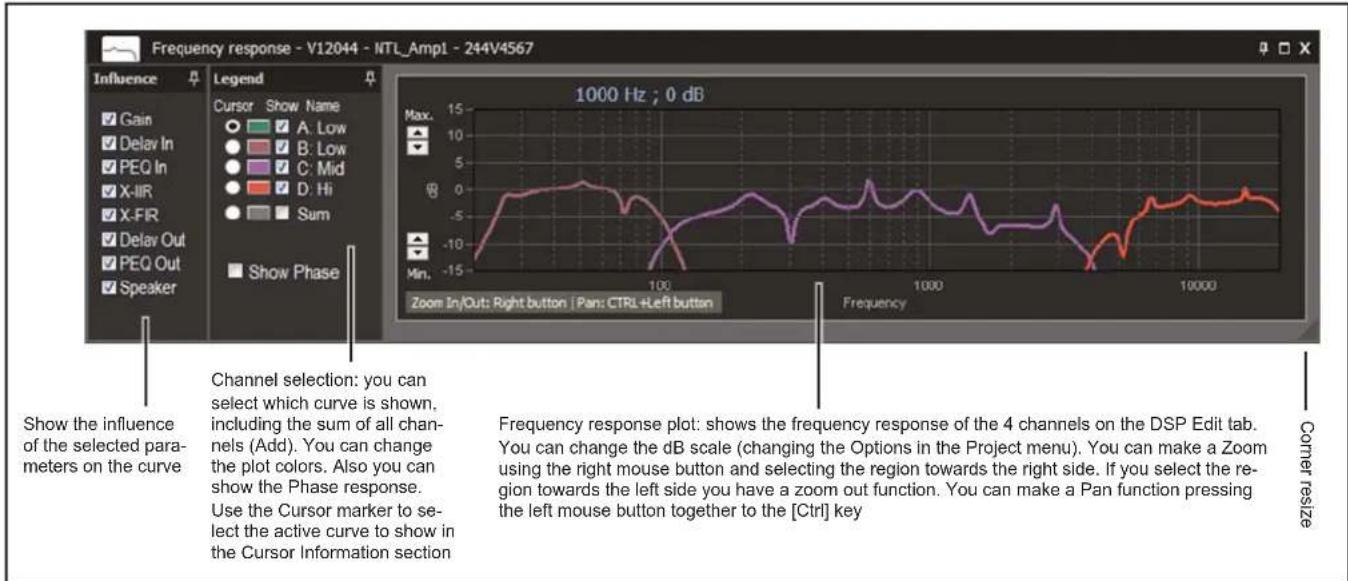 Frequency response - V12044 - MTL_Amp1 - 244V4567 Influence Gain Delay In PEQ In X-IIR X-FIR Delay Out PEQ Out Speaker Legend Cursor Show Name A: Low B: Low C: Mid D: Hi Sum Show Phase 1000 Hz ; 0 dB Max. 15 10 5 0 -5 -10 -15 Min. 100 1000 10000 Zoom In/Out: Right button | Pan: CTRL+Left button Freq…