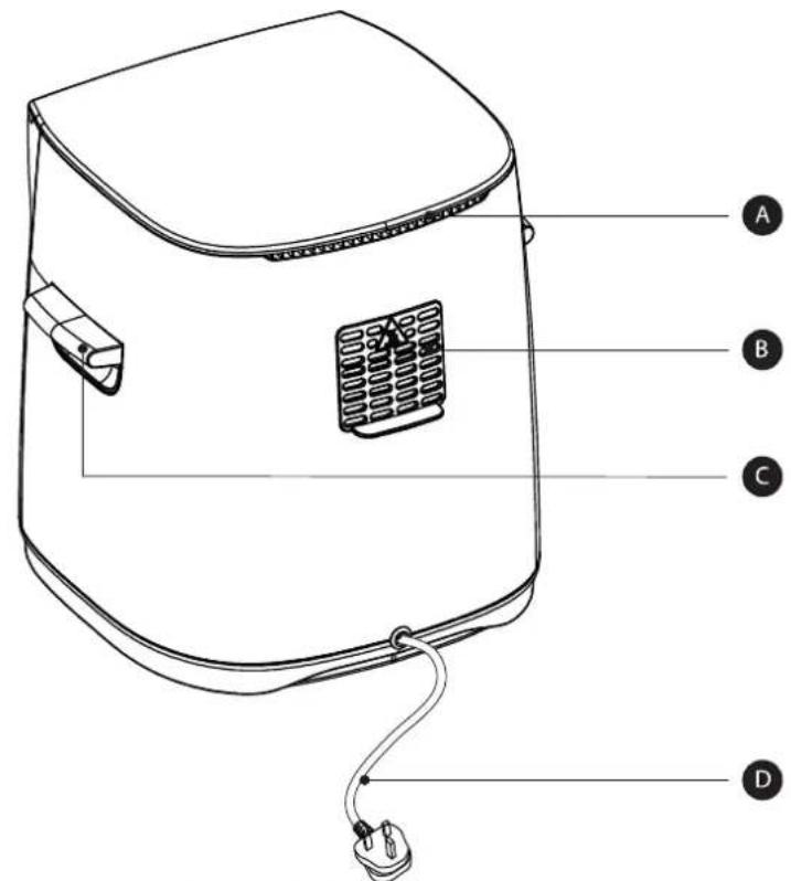 Technical diagram of a portable air fryer with labeled parts A, B, C, and D