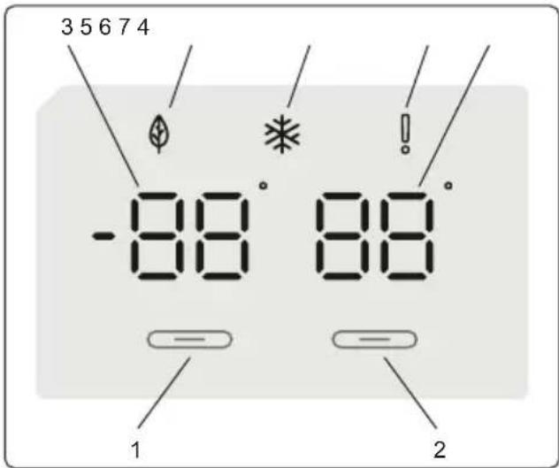 3 5 6 7 4 -88° 88° 1 2