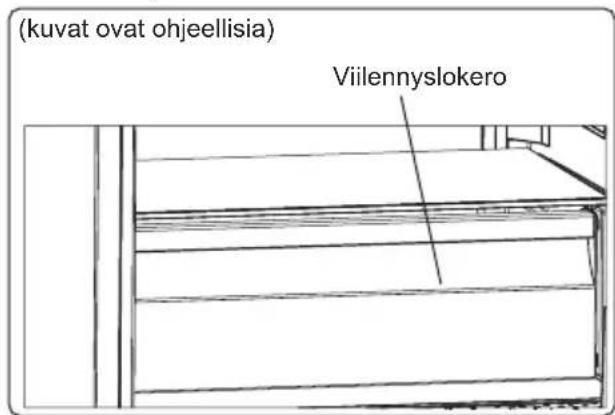 Kuvat ovat ohjeellisia. Viilennyslokero.