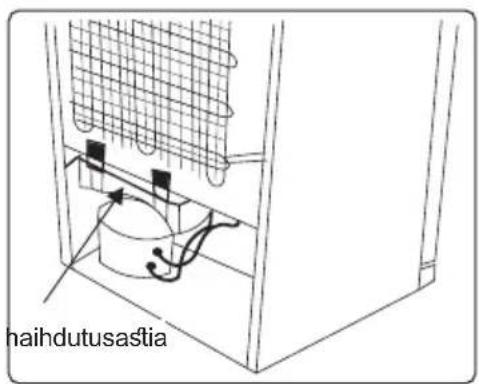 Haihdutusastia.